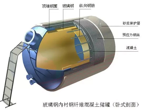 硫酸儲罐的設(shè)計